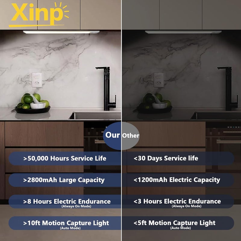 xinp Under Cabinet Lighting, LED Magnetic Motion Activated Under Cabinet Lights, Rechargeable Closet Lights 2800mAh Battery Operated, Wireless Dimmable Under Counter Lights for Kitchen,Hallway 5 Pack - Image 5